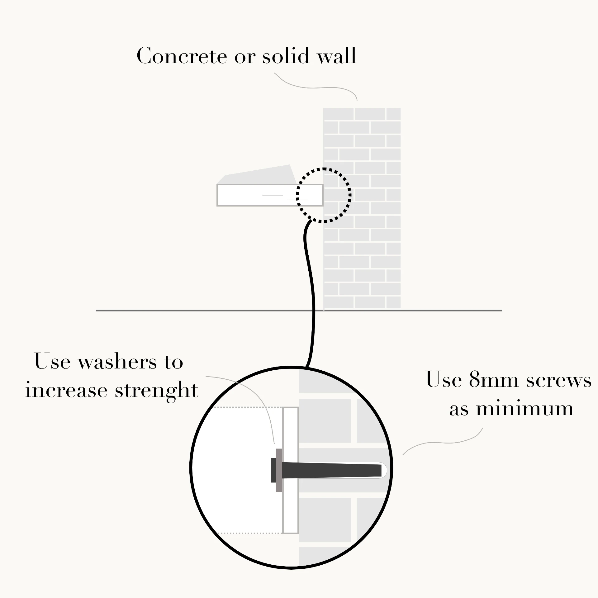 Cross-section diagram showing the frame fixed to a concrete wall with 8 mm screws and washers behind the back plate